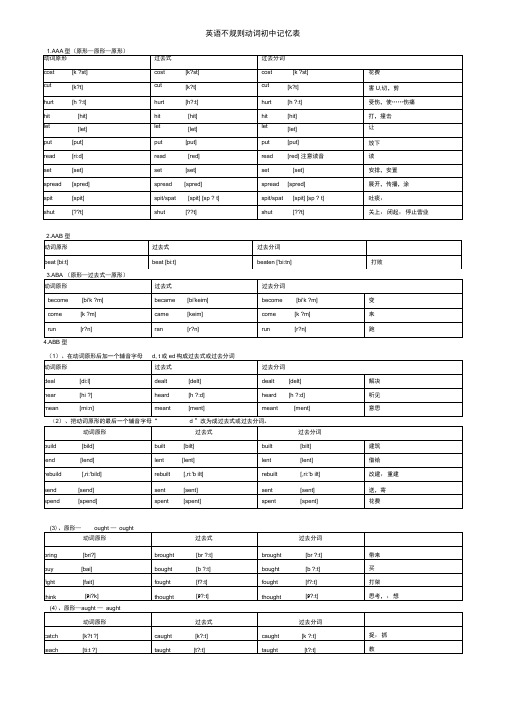 初中不规则动词过去式和过去分词表(附音标)