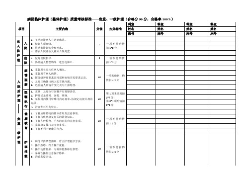 临床护理质量考核标准表