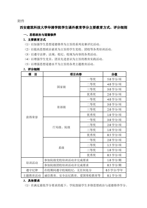 华清学院课外教育学分认定办法附件