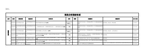 税收分析指标体系