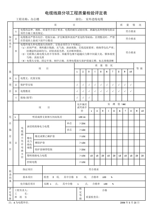 电缆线路分项工程质量检验评定表