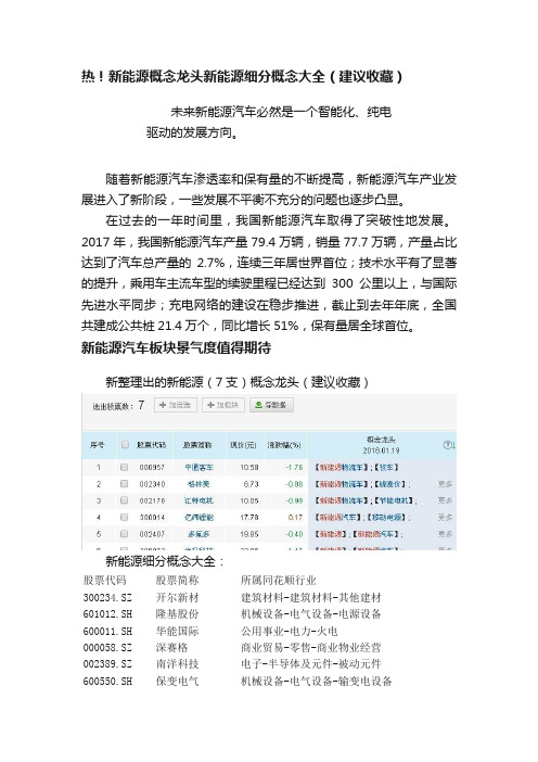 热！新能源概念龙头新能源细分概念大全（建议收藏）