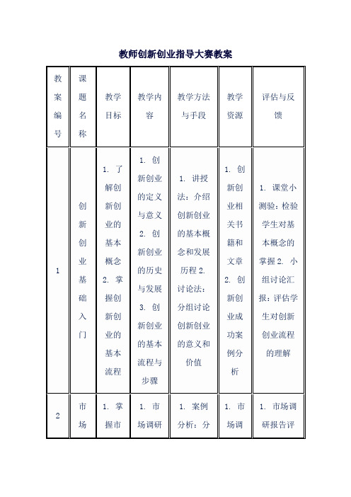 教师创新创业指导大赛教案