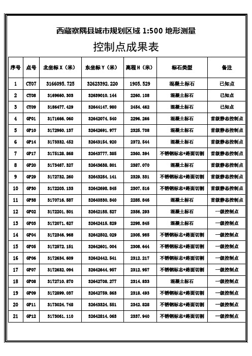 控制点成果表