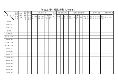 学校上报党风廉政材料统计表