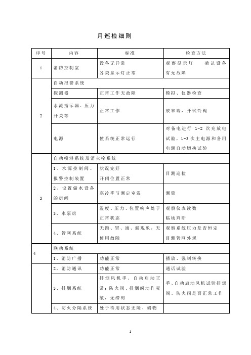 消防系统维护保养表