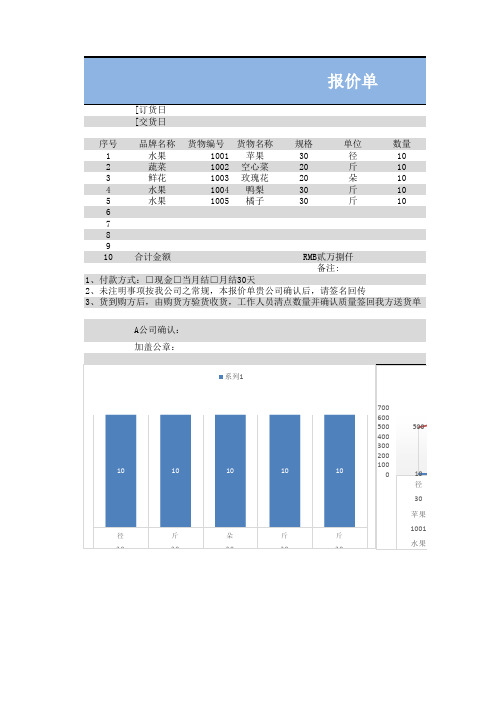 货品进出货报价单模板 含图表 表格