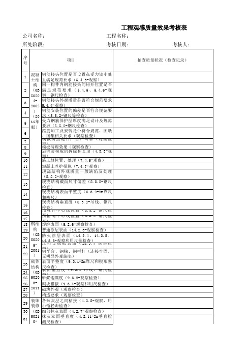 工程项目质量管理效果评价表