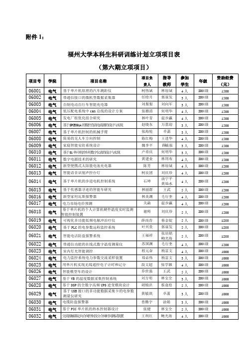 福州大学本科生科研训练计划立项项目表