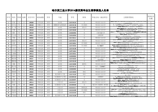 2014哈工大校优秀毕业生公示名单(3)