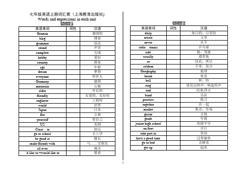 七年级英语上册-词汇表(按单元)(上海教育出版社)