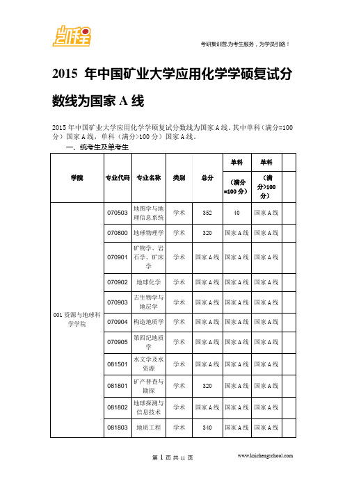 2015年中国矿业大学应用化学学硕复试分数线为国家A线