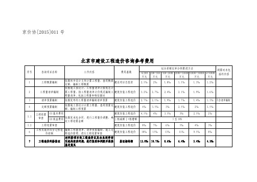 北京市建设工程造价咨询参考费用