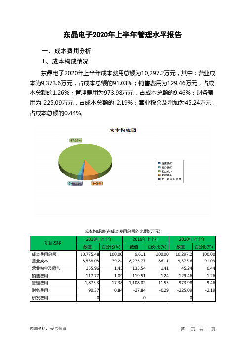 东晶电子2020年上半年管理水平报告