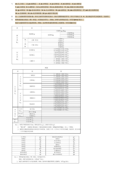 地质年代字母