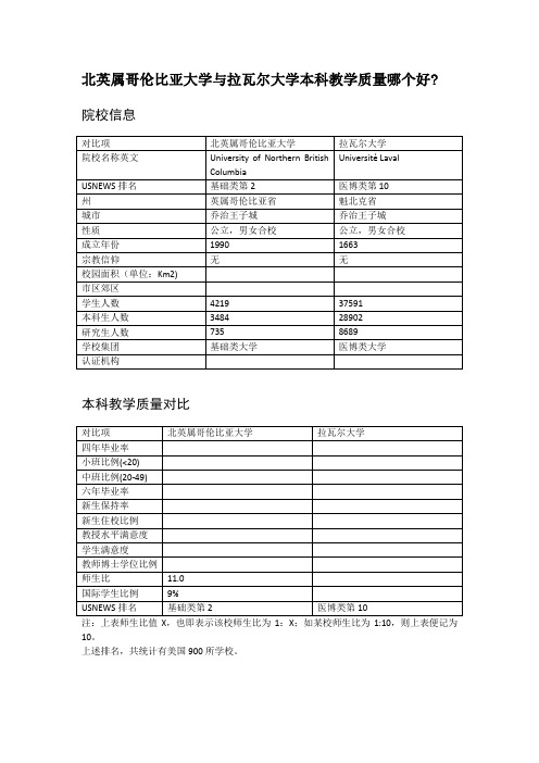 北英属哥伦比亚大学与拉瓦尔大学本科教学质量对比