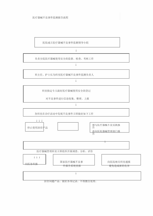 医疗器械不良事件监测报告流程