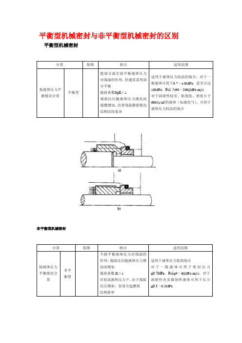 平衡型机械密封与非平衡型机械密封的区别