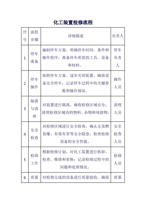 化工装置检修流程