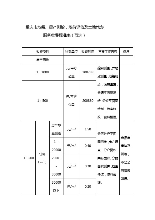 重庆市地籍、房产测绘、地价评估及土地代办服务收费标准表