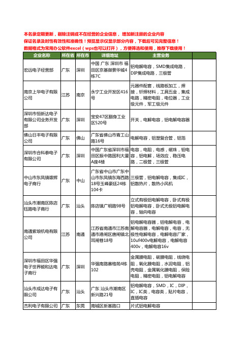 新版全国铝电解电容工商企业公司商家名录名单联系方式大全1602家