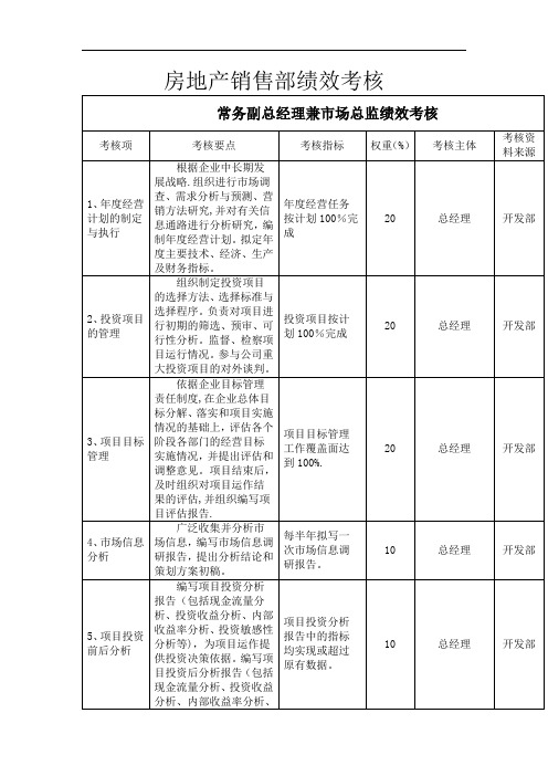 房地产销售部绩效考核