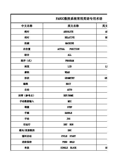 FANUC数控系统常用英语专用术语