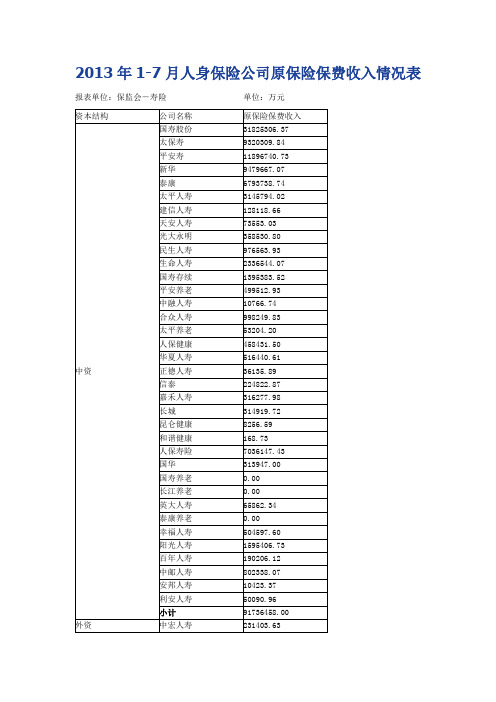 2013年-2004保险费资料