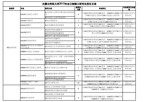 内蒙古大学招生简章