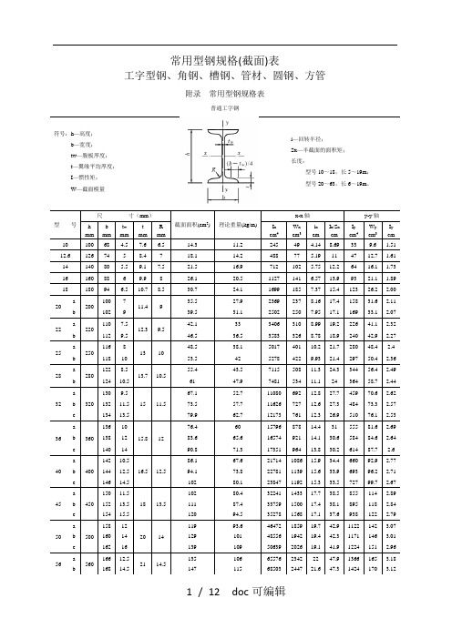 常用型钢规格(截面)表甄选.