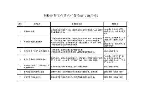 纪检监督工作重点任务清单(10月份)