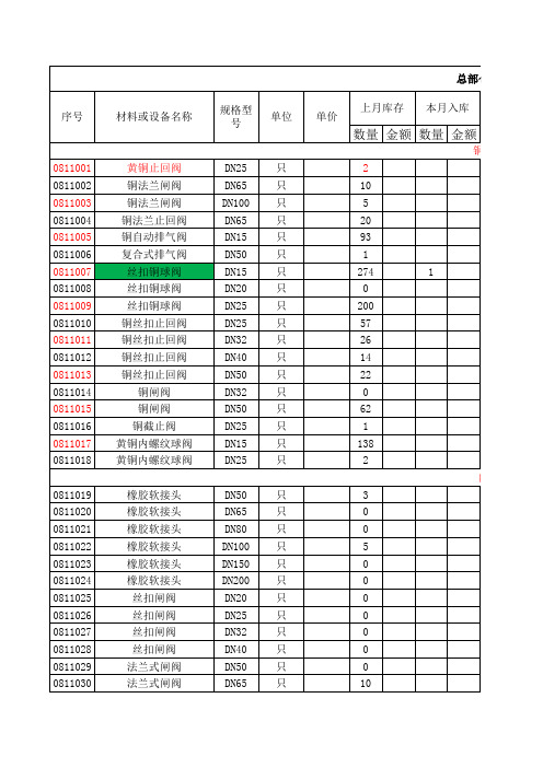 给排水材料表