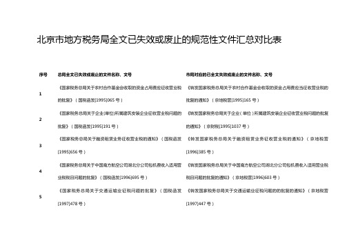 【精编_推荐】市市地方税务局全文已失效或废止的规范性文件汇总对比表