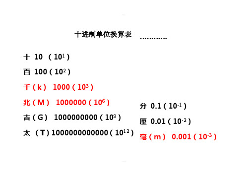 十进制单位换算表