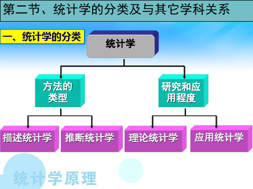 统计学与其它学科的关系