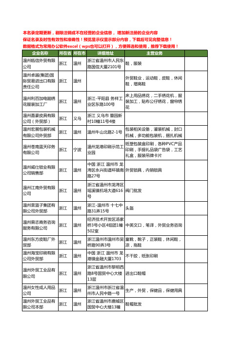 新版浙江省温州外贸工商企业公司商家名录名单联系方式大全143家