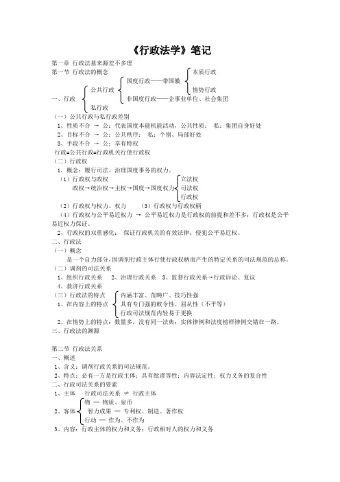 《行政法学》笔记