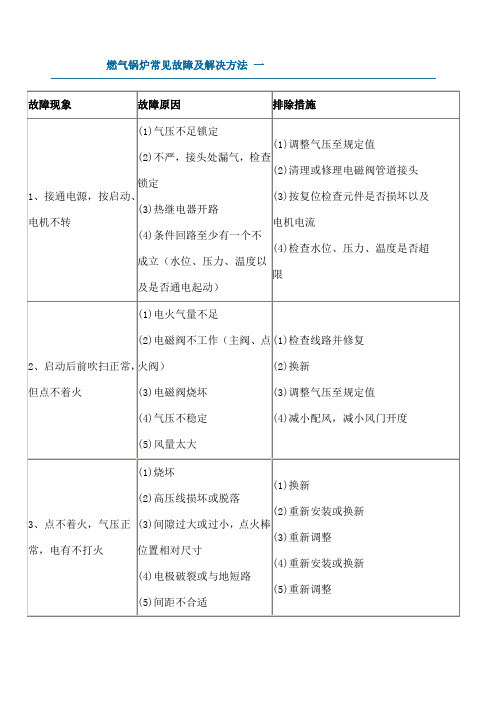 燃气锅炉故障及解决方法