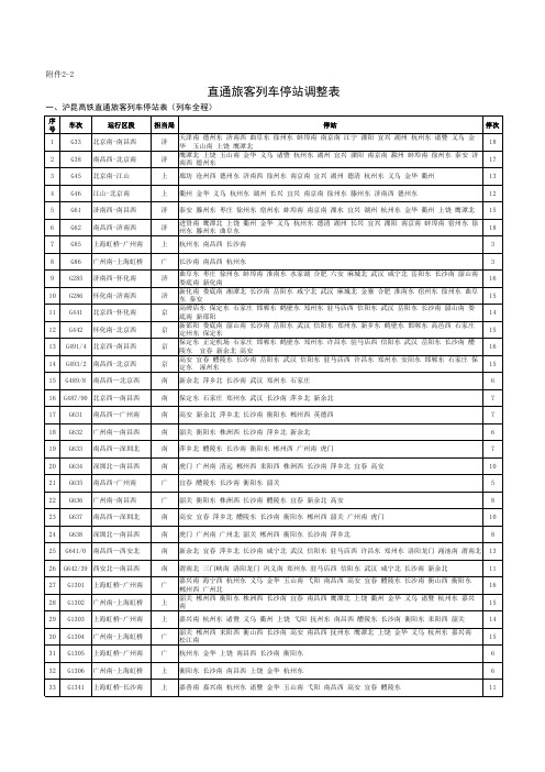 2014年底铁路系统调图