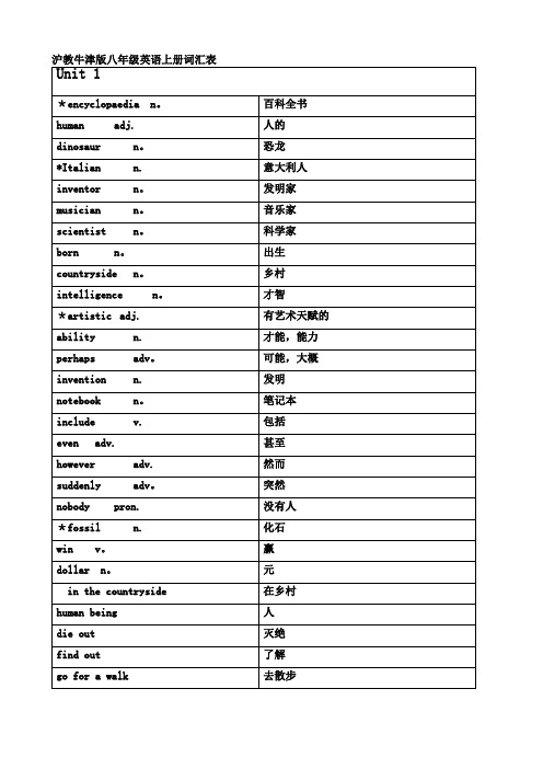 沪教牛津版八年级英语上册词汇表(中英对照)