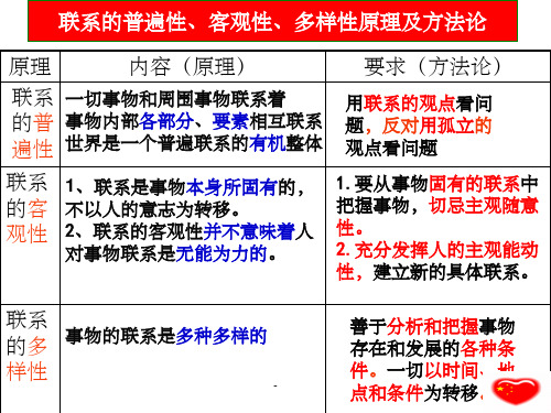 联系、发展原理方法论