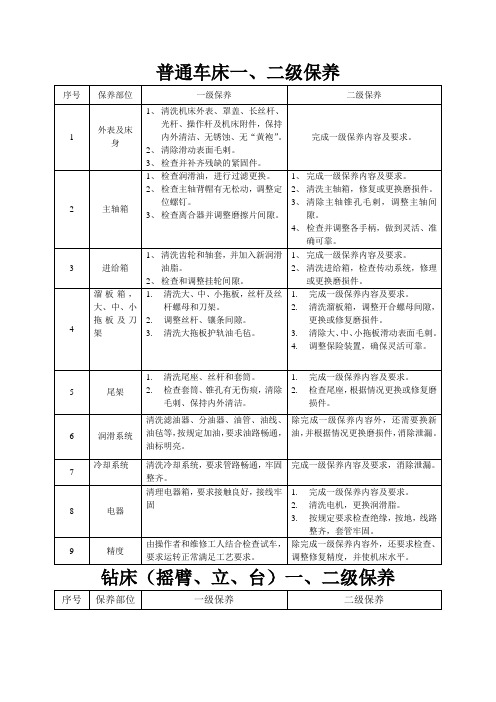 普通机床一、二级保养