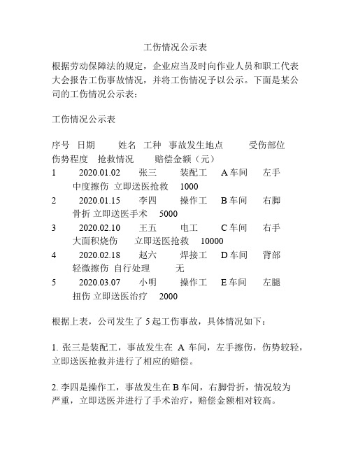 工伤情况公示表