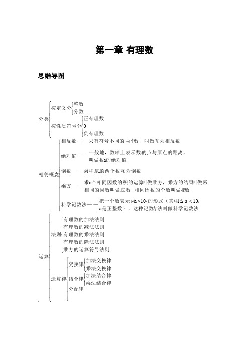 (完整版)七年级数学上册思维导图