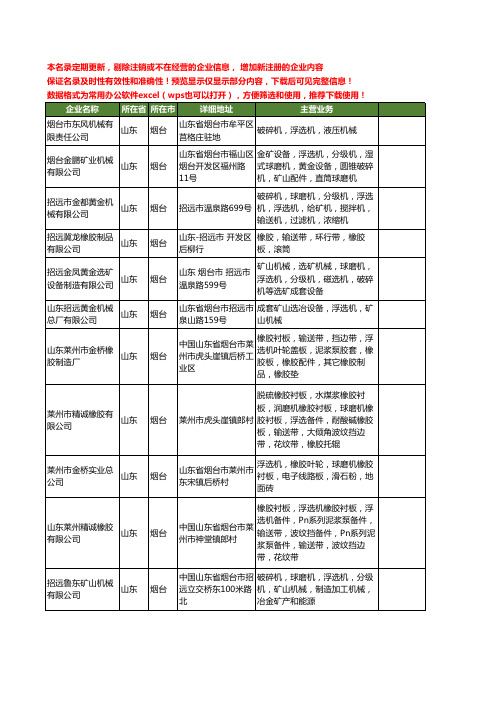 新版山东省烟台浮选机工商企业公司商家名录名单联系方式大全59家