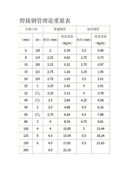 焊接钢管理论重量表