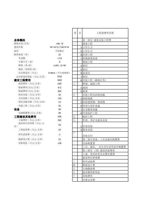 高速公路造价指标表