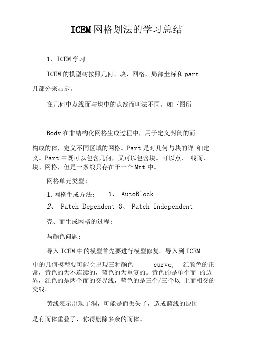 ICEM网格划法的学习总结