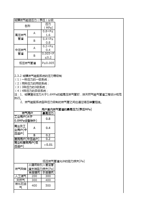 城镇燃气压力分级