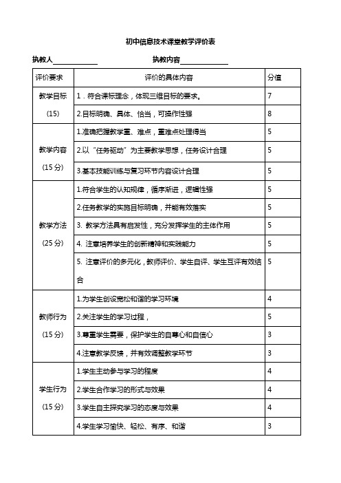 初中信息技术课堂教学评价表